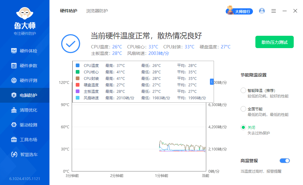 图片[3]-鲁大师 v6.1024.4105.1121 精简绿化版-资源妙妙屋