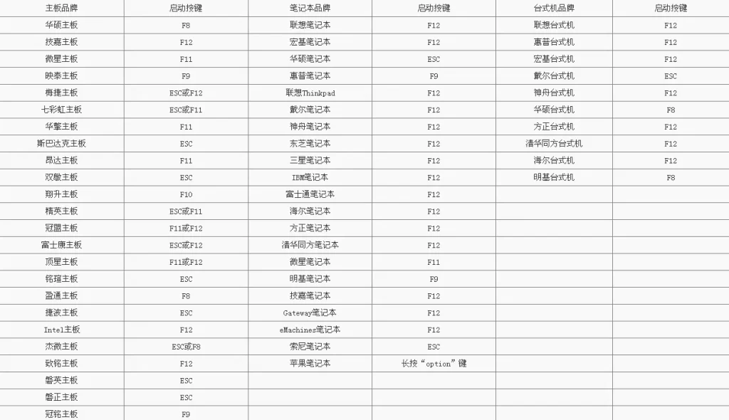 图片[9]-FirPE装机维护系统U盘启动工具-高效率WinPE工具 v2.0.1-资源妙妙屋