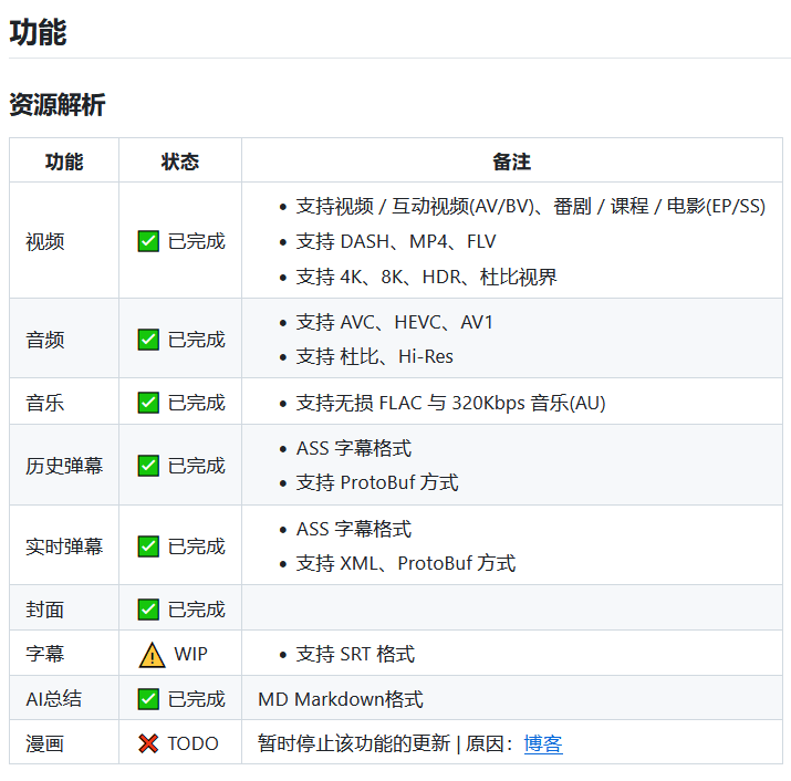 BiliTools v1.3.7 哔哩哔哩工具箱-第2张图片-分享迷